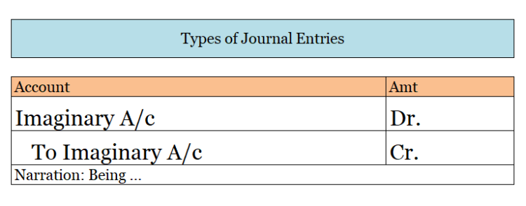 Different Types Of Diary Entries