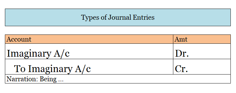 What Are Different Types Of Journal Entries Financeupdates