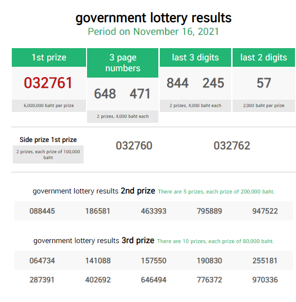 Thai Lottery Result 16-11-2021