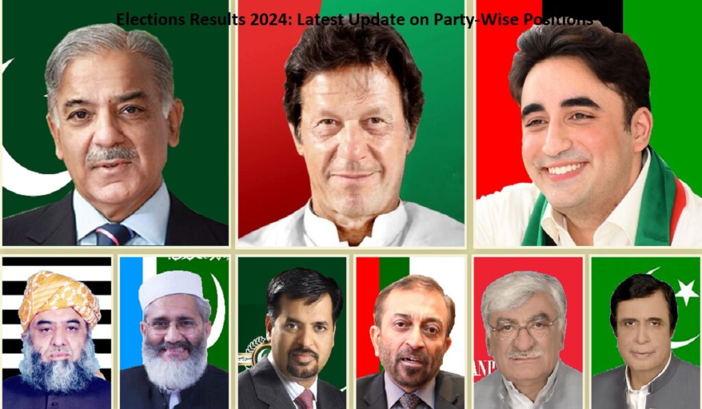 Elections Results 2024 Latest Update on PartyWise Positions Finance